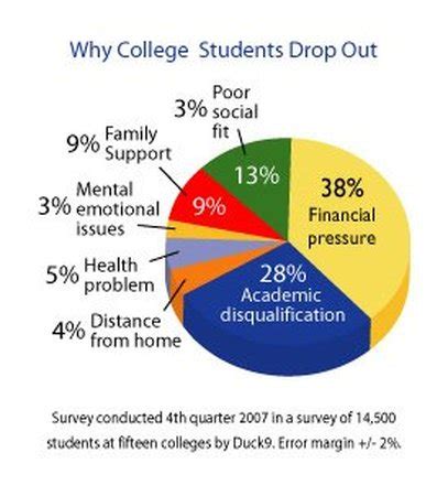 why did colleges drop tests